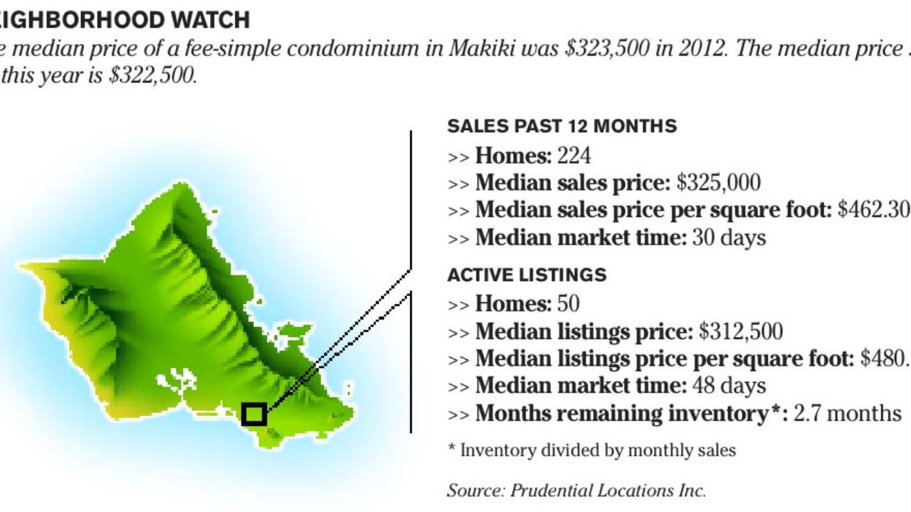 Business Briefs Honolulu Star Advertiser