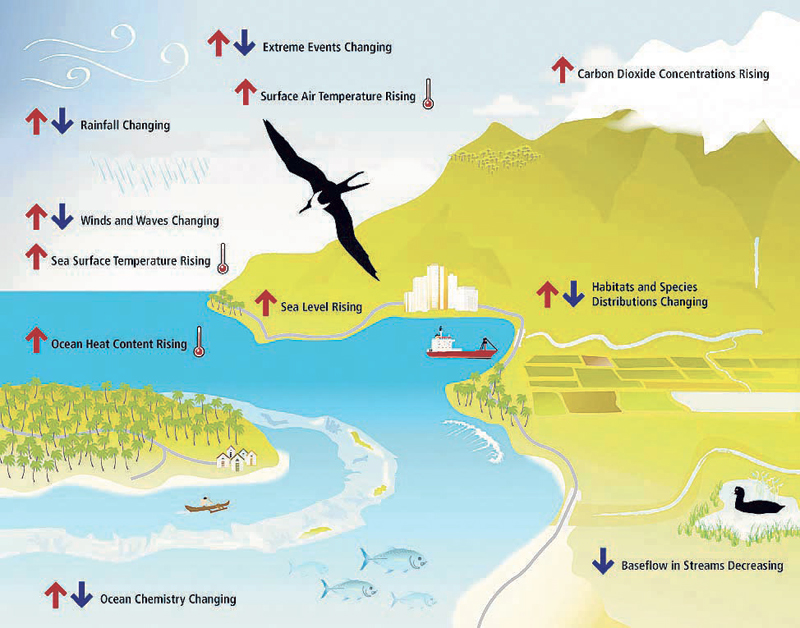 Climate change is real threat to Hawaii Honolulu StarAdvertiser