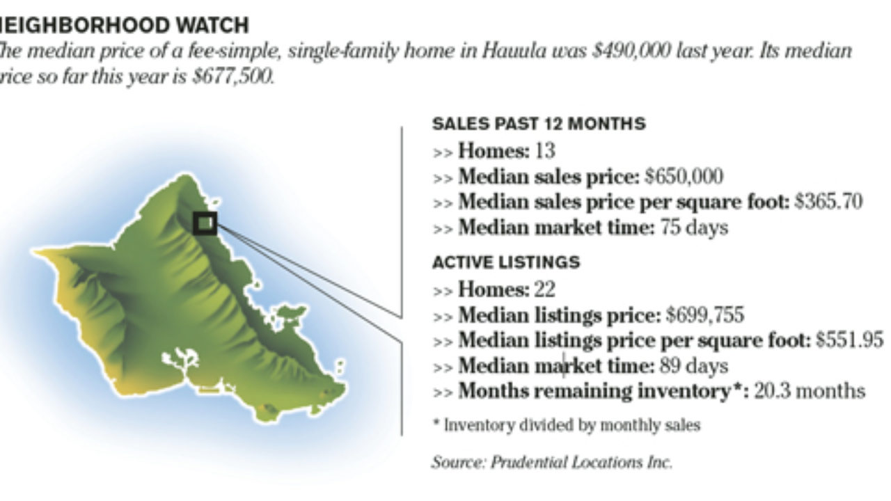 Business Briefs Honolulu Star Advertiser