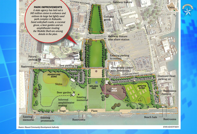 State Proposal Envisions Grand Recreational Area At Kakaako Waterfront   Web1 Kakaphoto 