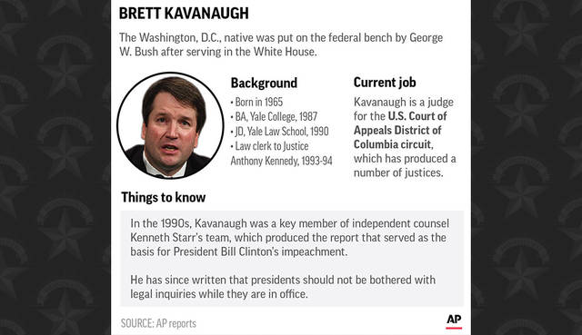 A Look At Supreme Court Nominee Kavanaughs Notable Opinions Honolulu Star Advertiser 0431