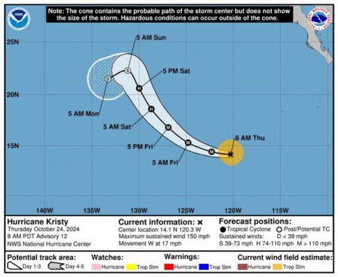 Hurricane Kristy maintains strength in East Pacific