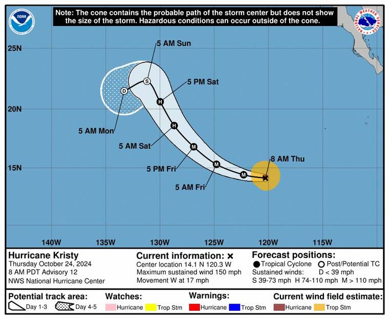 Hurricane Kristy maintains strength in East Pacific Honolulu Star