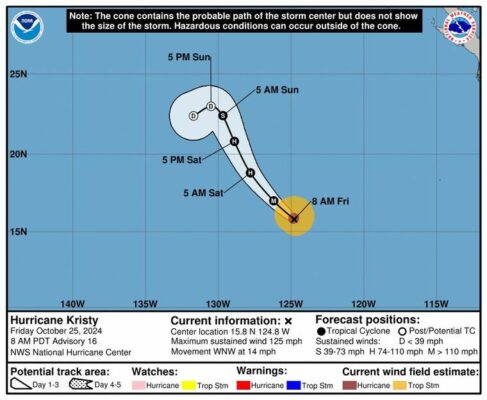 Hurricane Kristy weakens as it spins in East Pacific