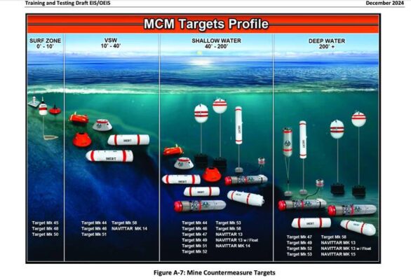 Navy seeks to expand mine warfare training in Hawaii